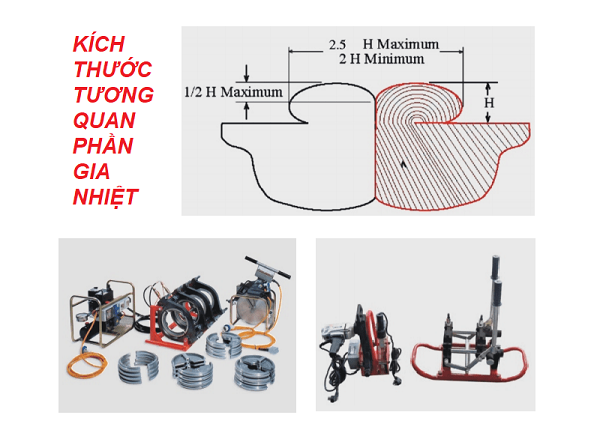 cach-han-ong-hdpe-1